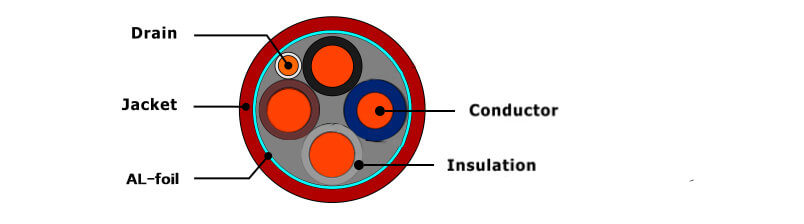 cl2r-cl3r-4core-so-structure-diagram