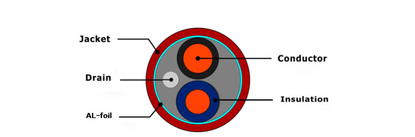 fpl-2core-so-structure-diagram