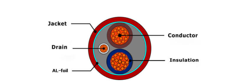 fplr-2core-st-structure-diagram