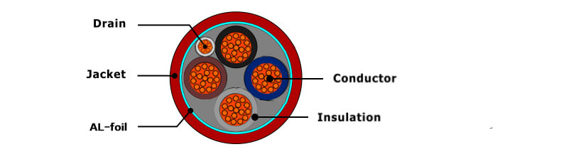 fplr-4core-st-structure-diagram